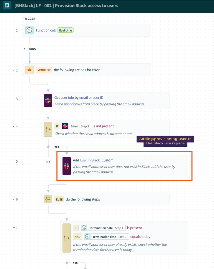 Add user to Slack workspace