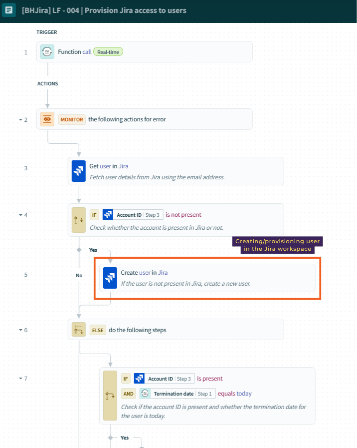 Creating user in Jira workspace