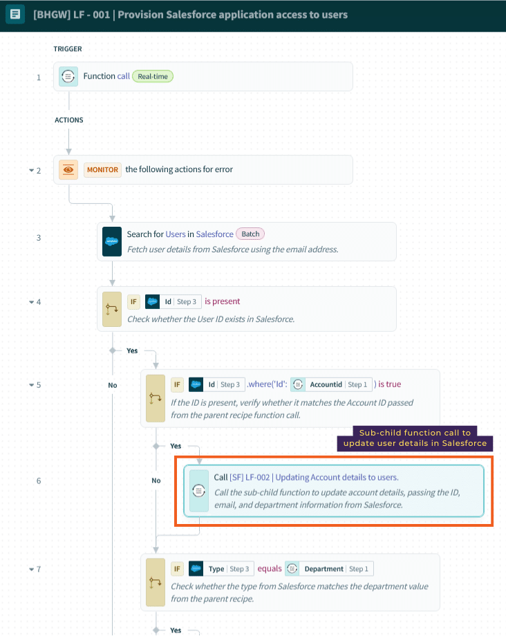 Salesforce Sub-child Function Call to update user details