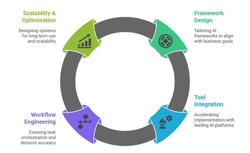 Twenty20 Systems Agentic AI Solutions - We build custom Agentic AI systems tailored to your business—combining frameworks, tools, and workflows for scalable, autonomous operations.