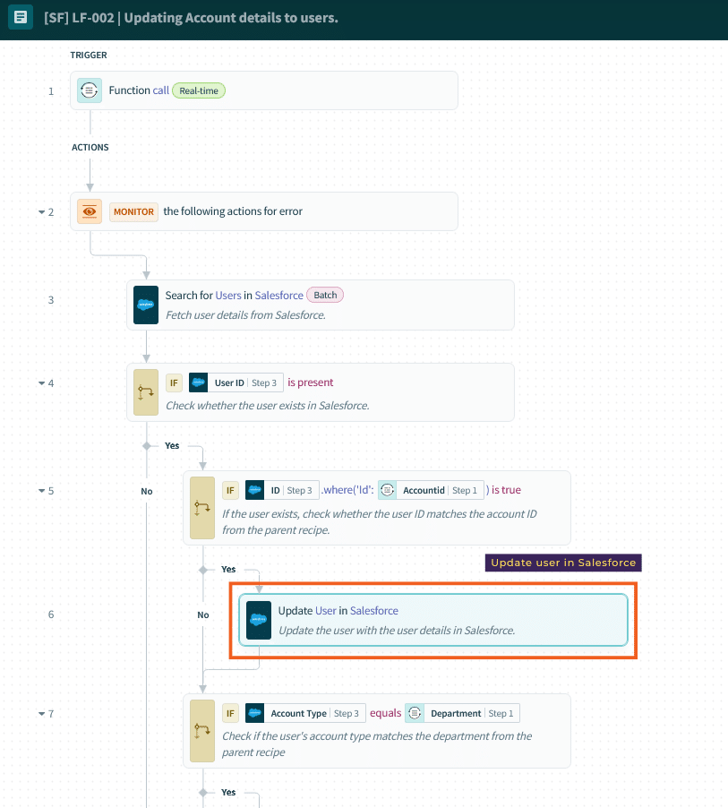 Update User in Salesforce